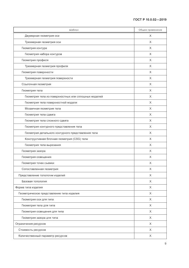ГОСТ Р 10.0.02-2019, страница 15