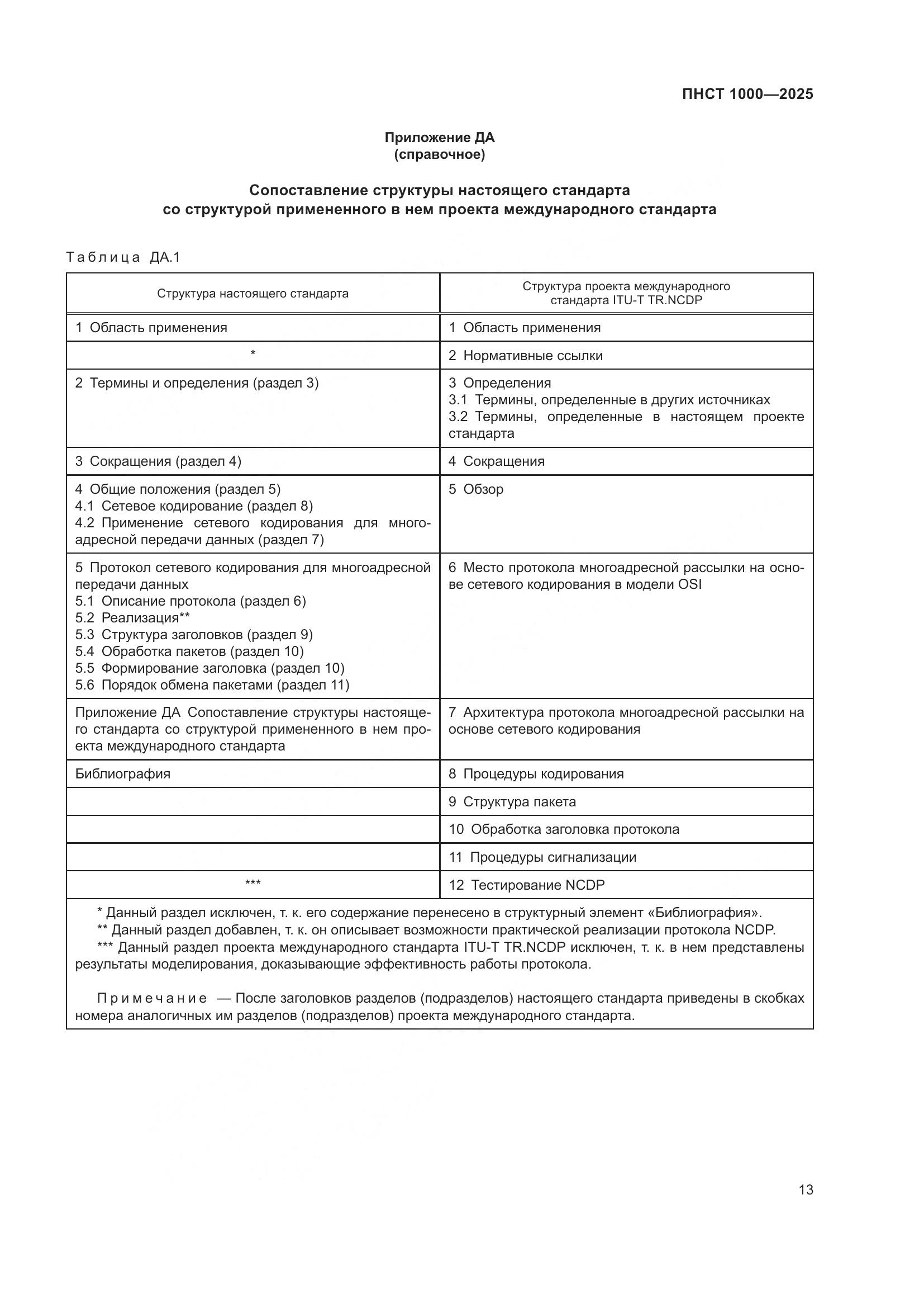 ПНСТ 1000-2025, страница 17