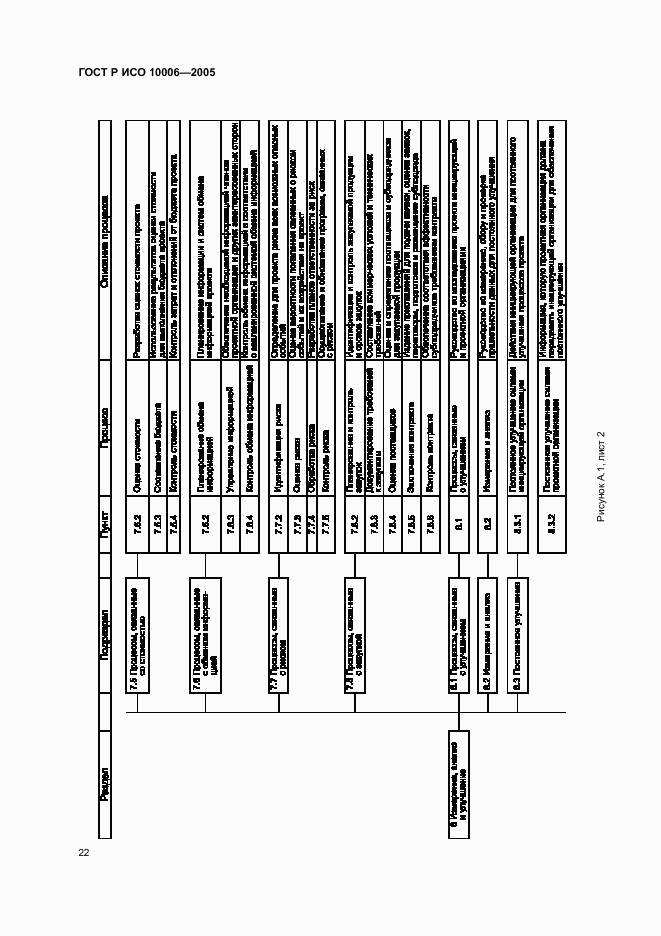 ГОСТ Р ИСО 10006-2005, страница 26