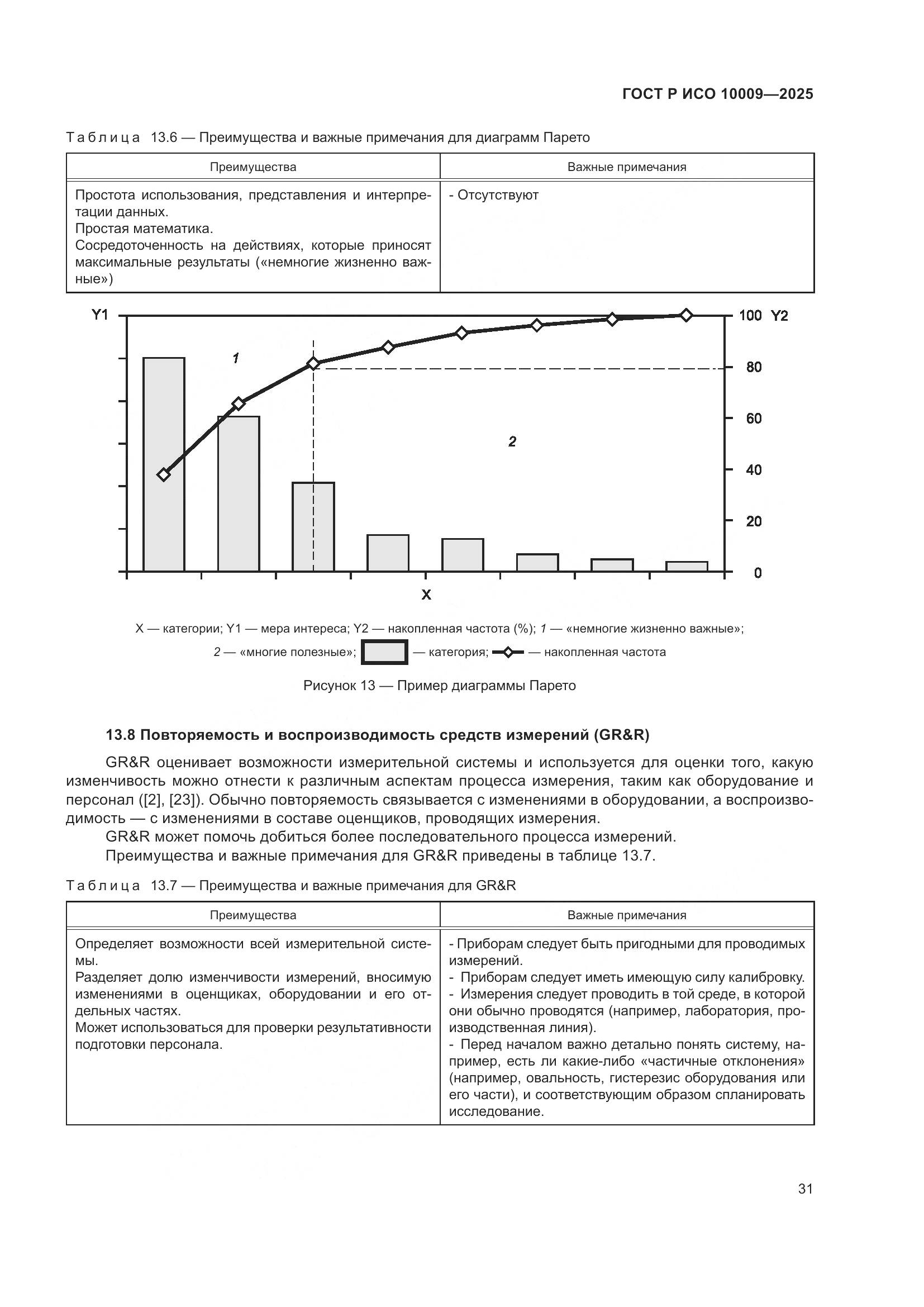 ГОСТ Р ИСО 10009-2025, страница 35