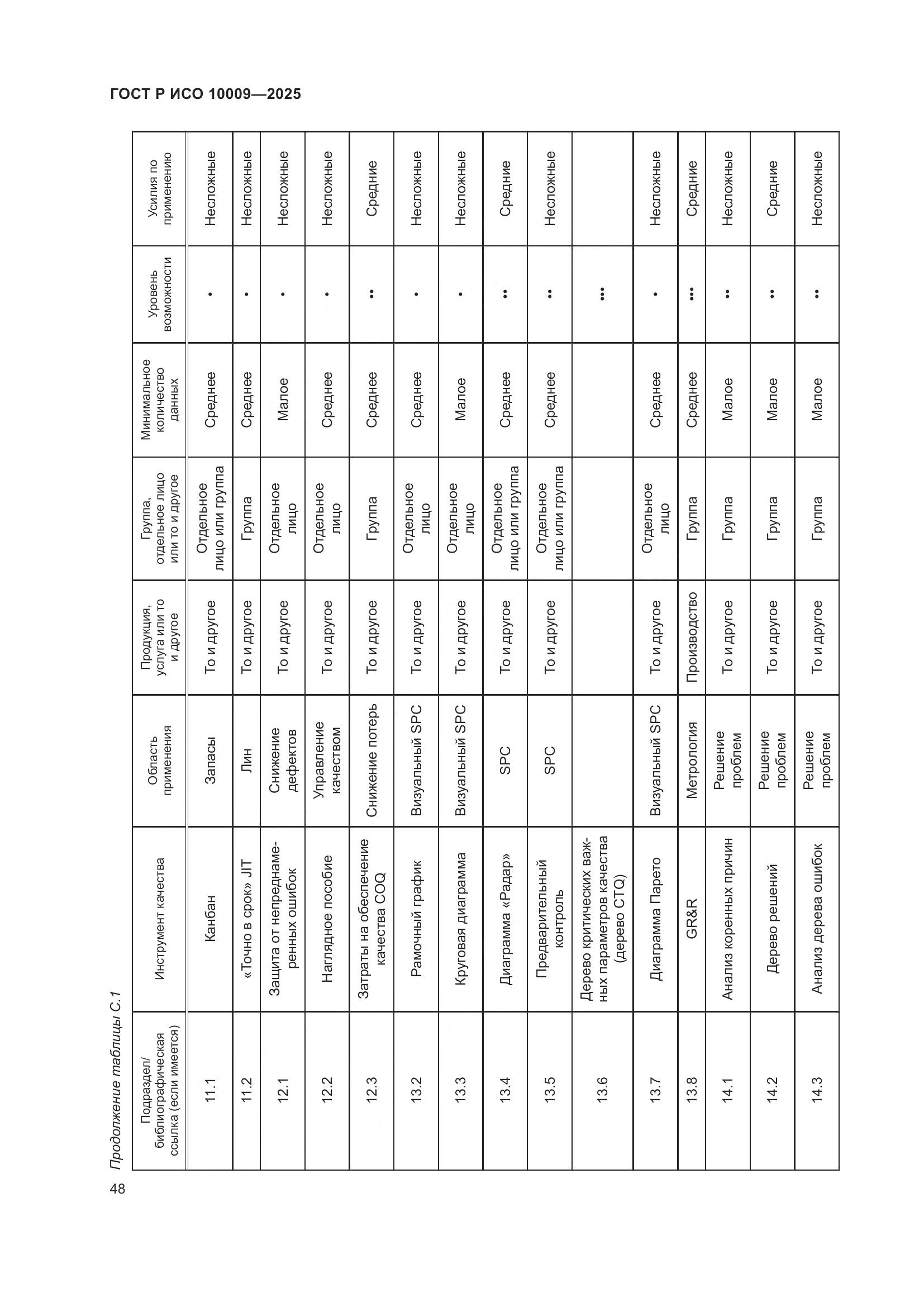 ГОСТ Р ИСО 10009-2025, страница 52