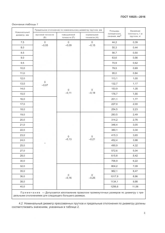ГОСТ 10025-2016, страница 7