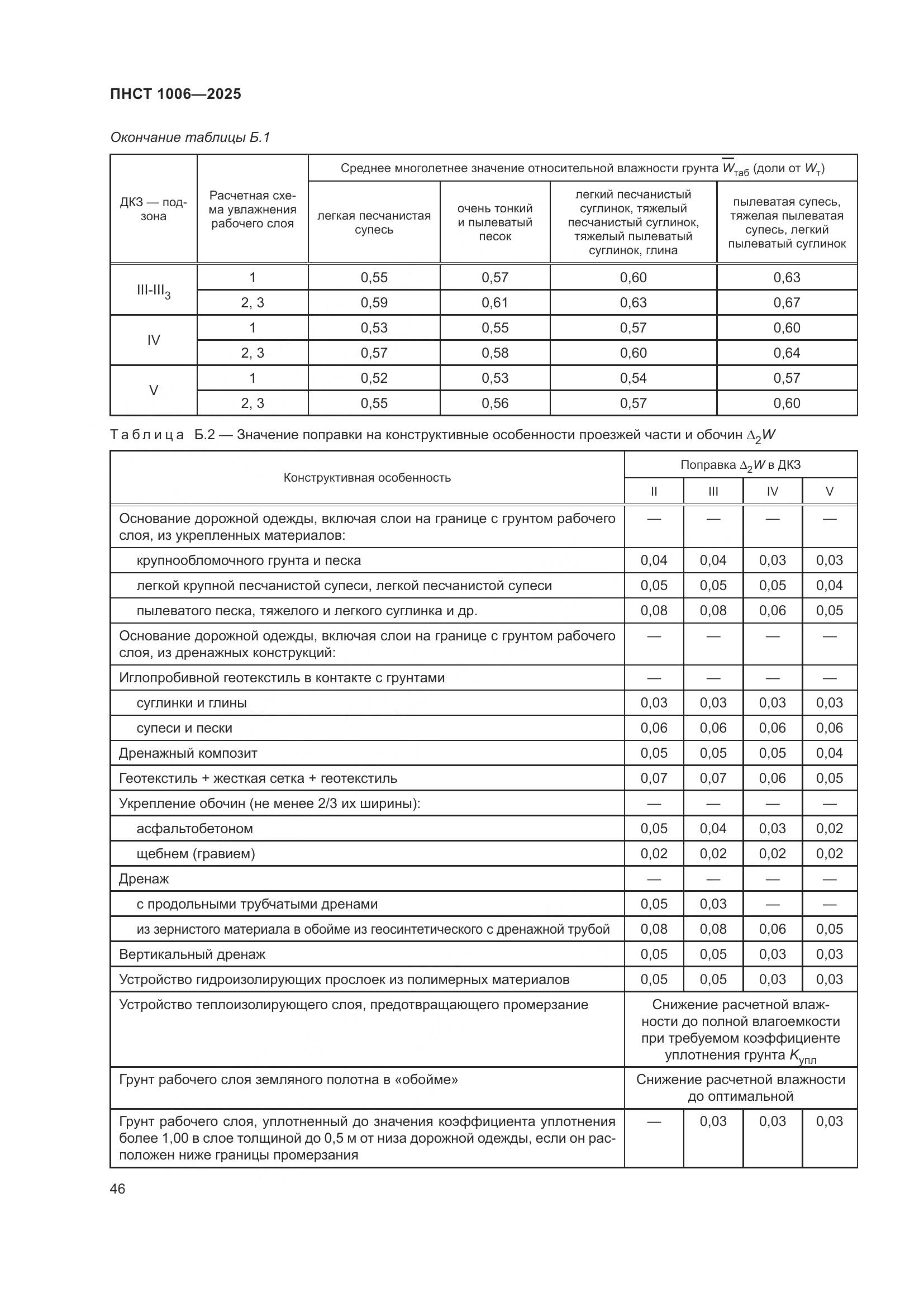 ПНСТ 1006-2025, страница 50