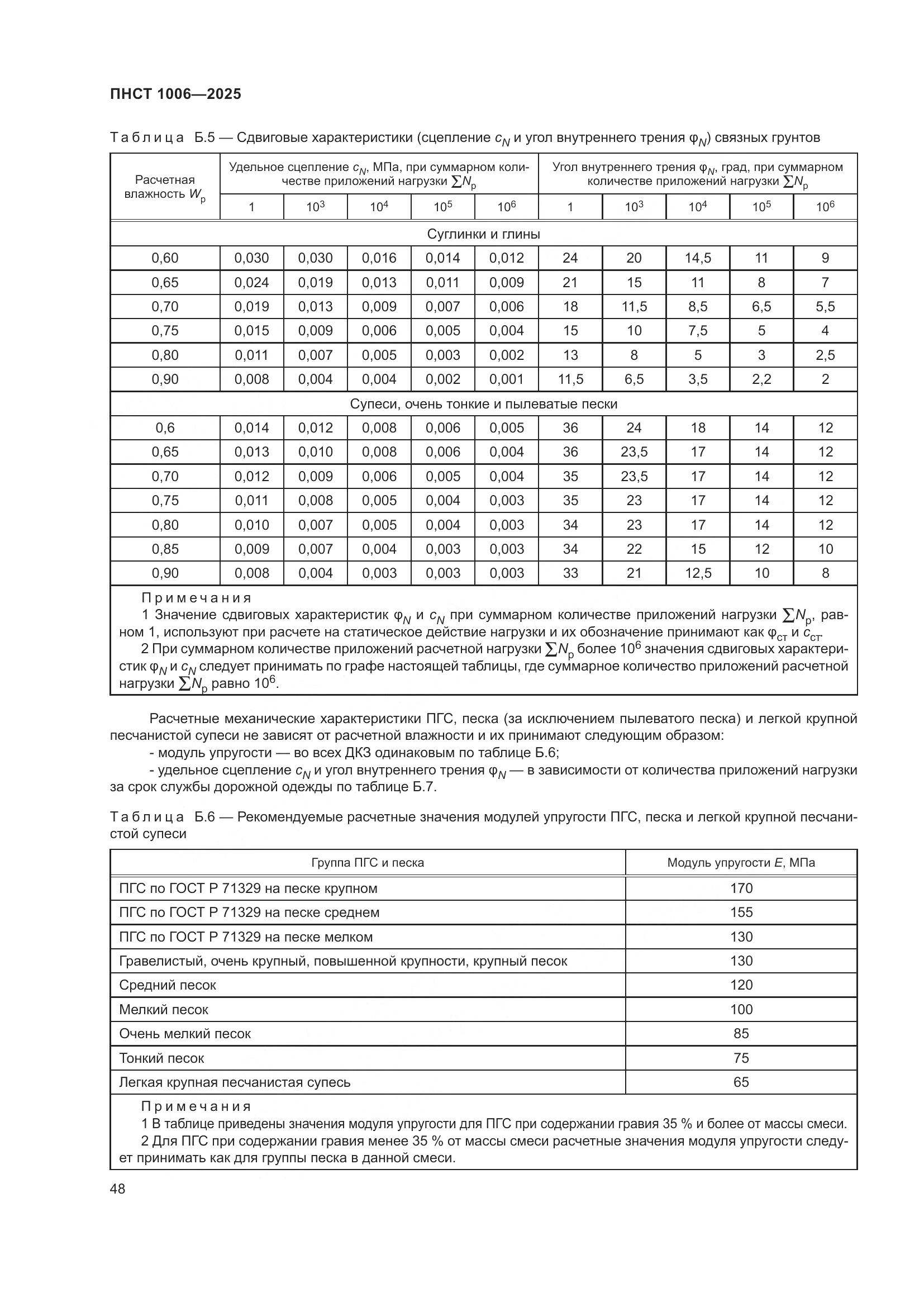 ПНСТ 1006-2025, страница 52