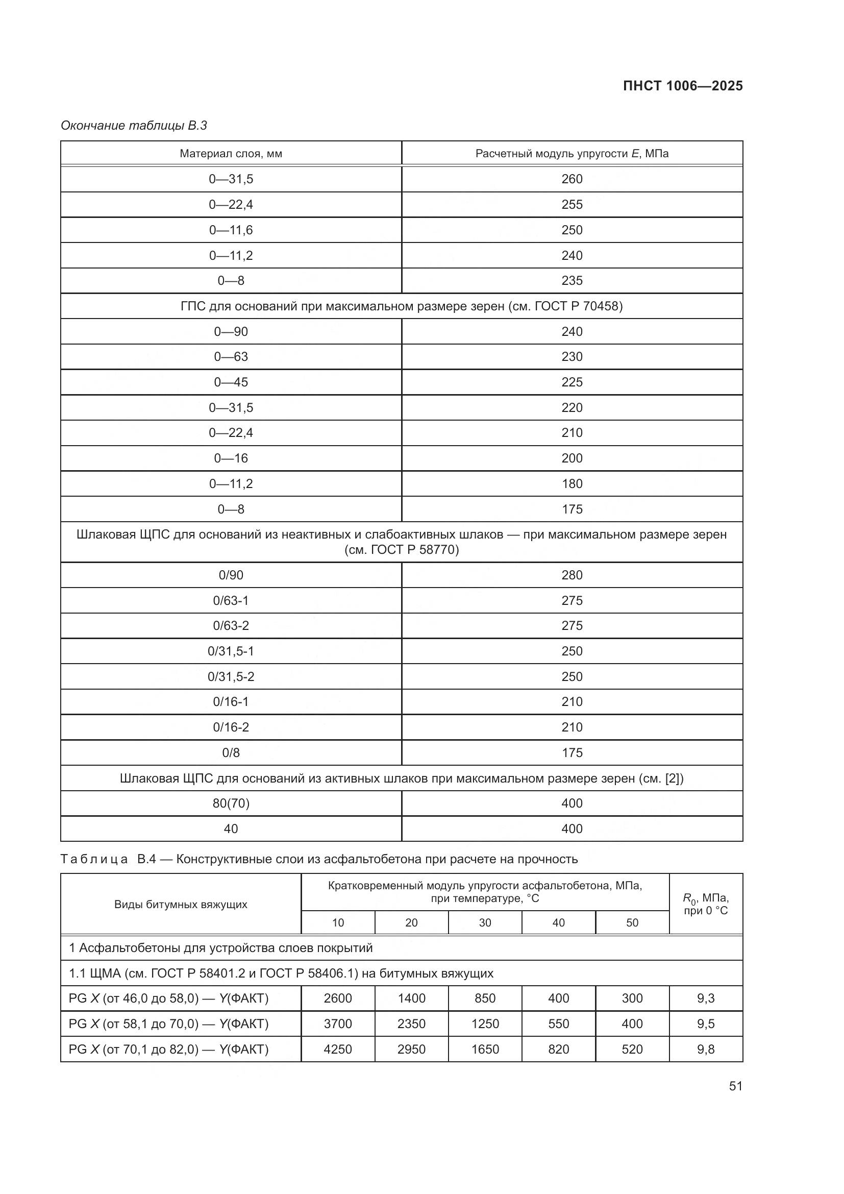 ПНСТ 1006-2025, страница 55