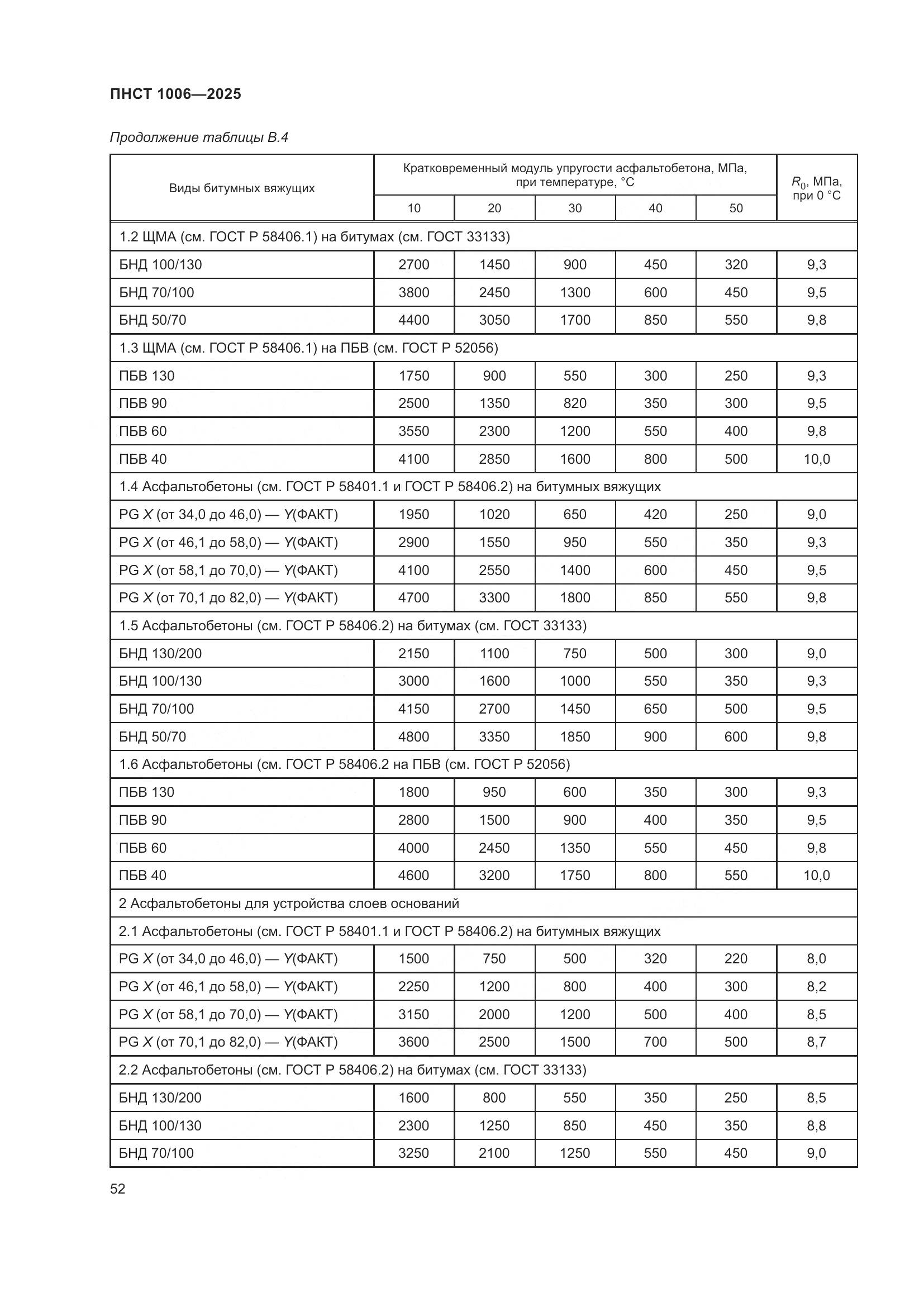 ПНСТ 1006-2025, страница 56