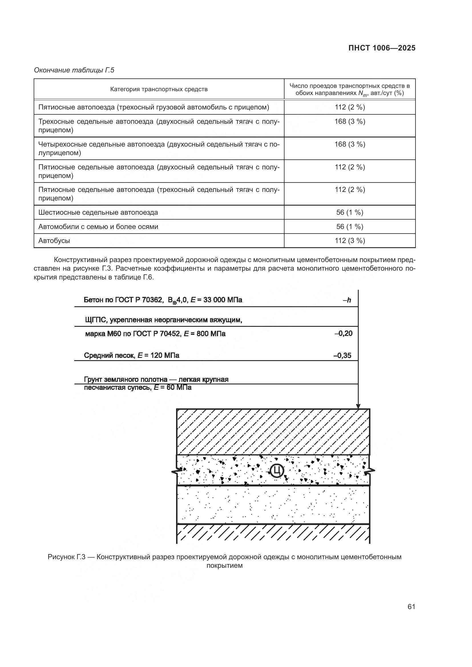ПНСТ 1006-2025, страница 65