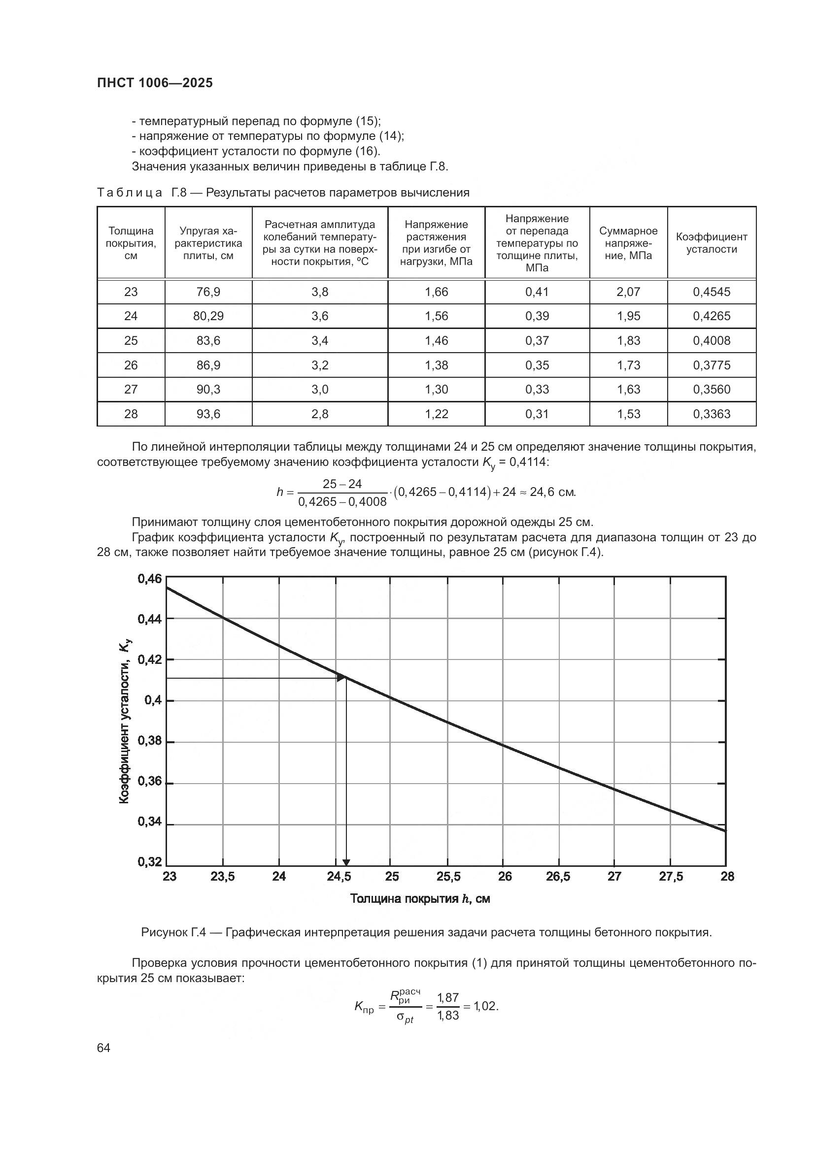 ПНСТ 1006-2025, страница 68