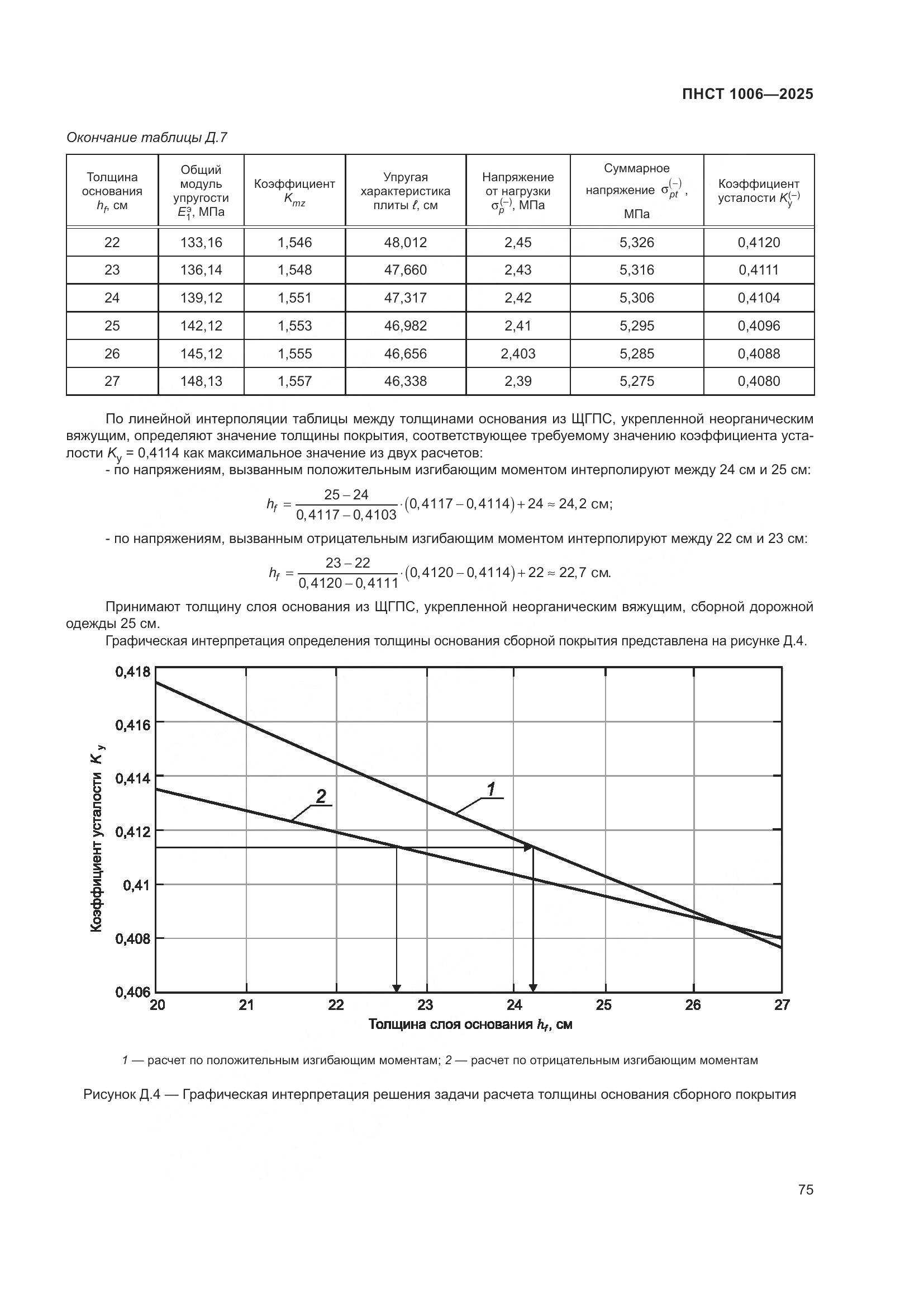 ПНСТ 1006-2025, страница 79