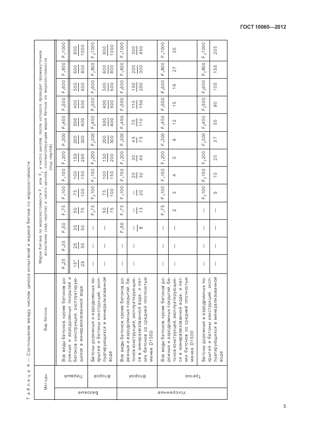 ГОСТ 10060-2012, страница 9