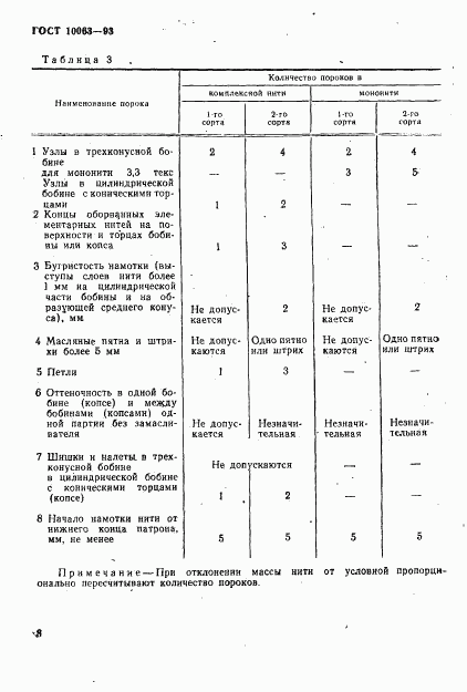 ГОСТ 10063-93, страница 10