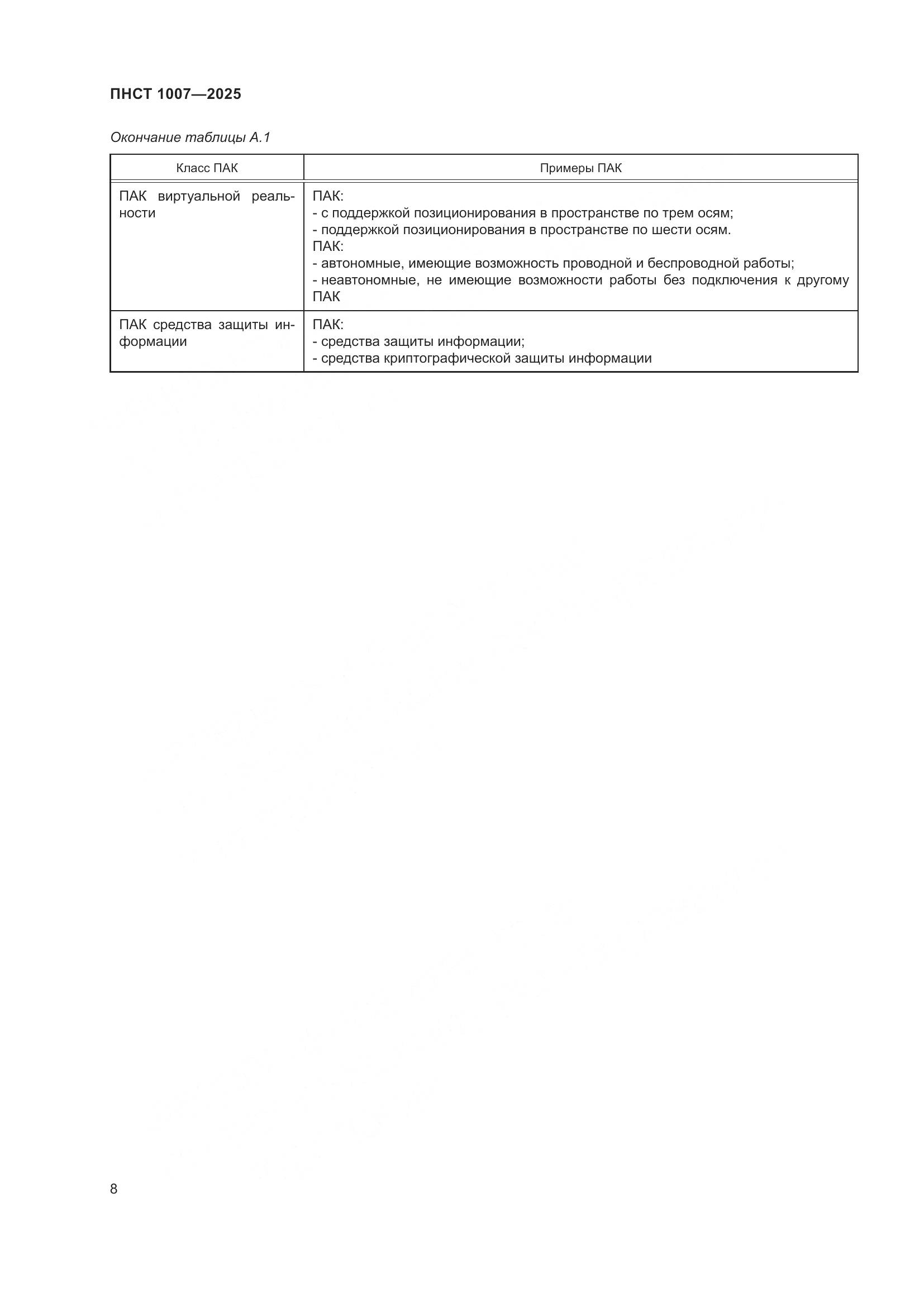 ПНСТ 1007-2025, страница 12