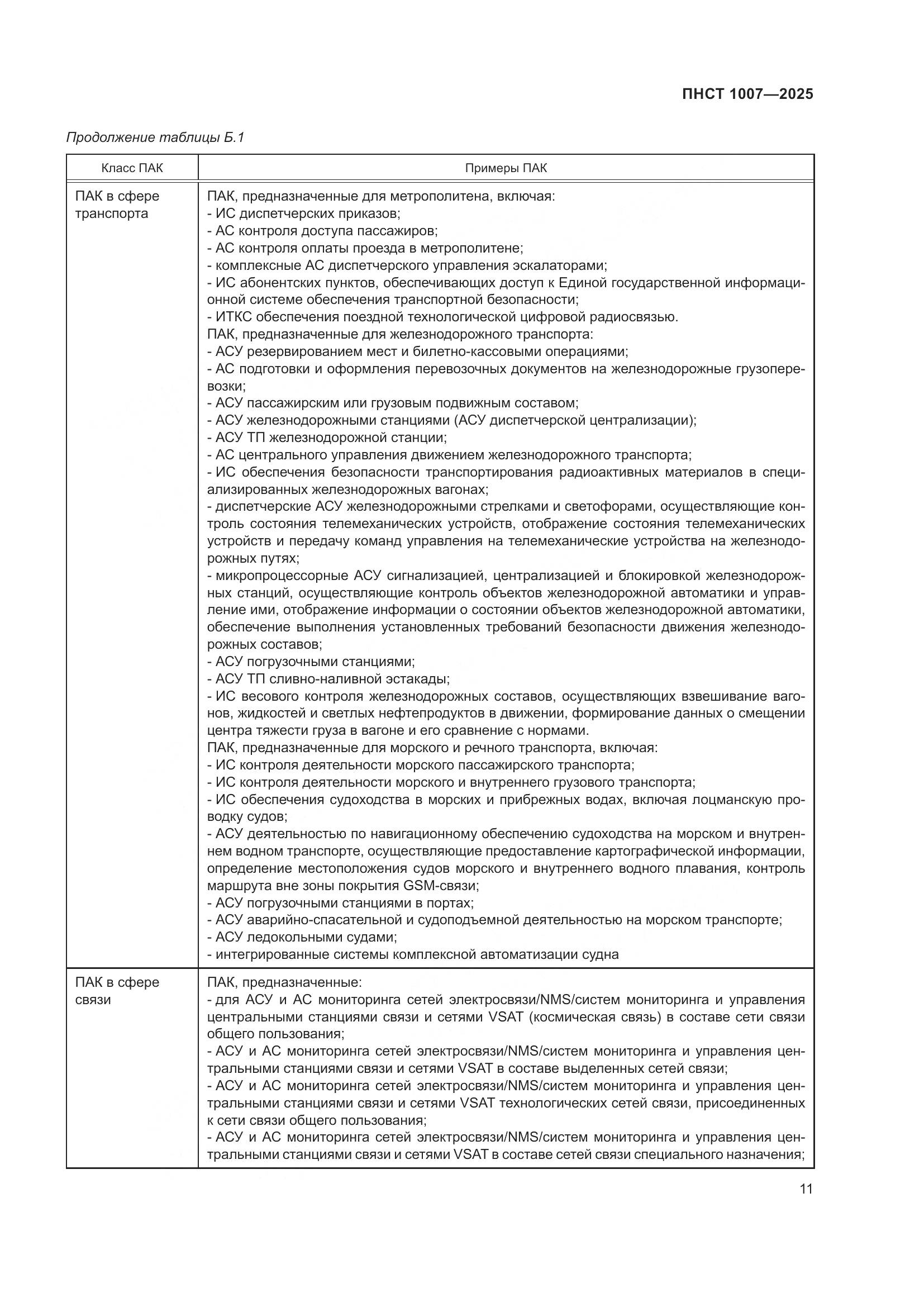 ПНСТ 1007-2025, страница 15
