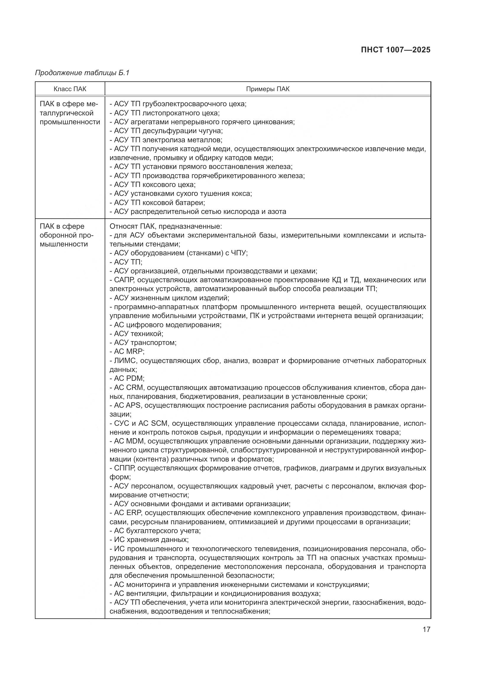 ПНСТ 1007-2025, страница 21