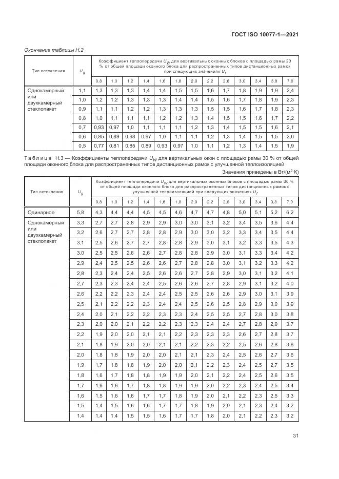 ГОСТ ISO  10077-1-2021, страница 39