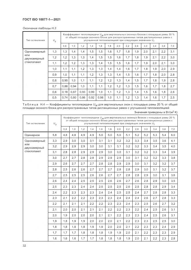 ГОСТ ISO  10077-1-2021, страница 40