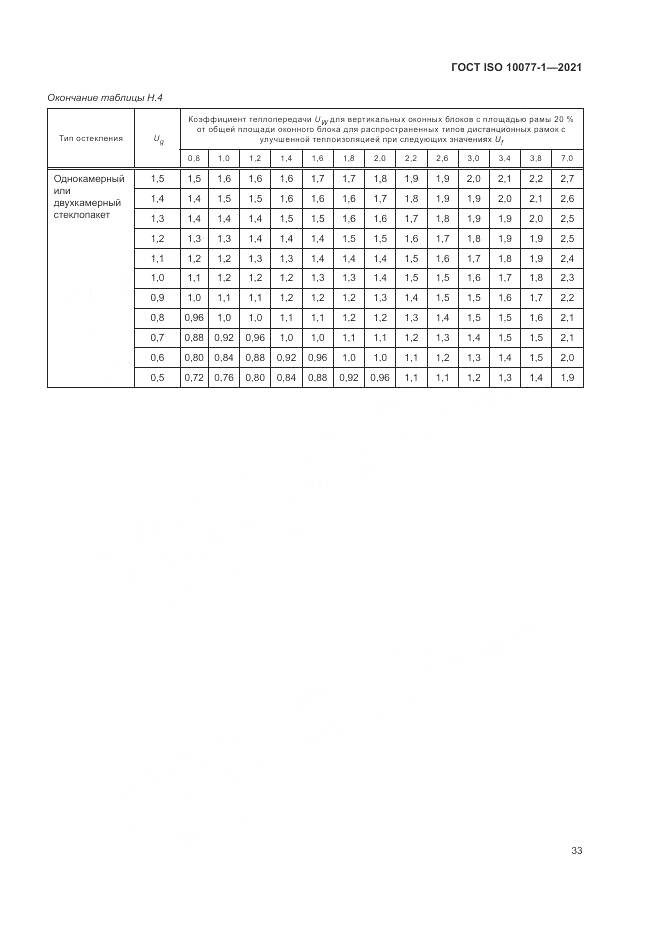 ГОСТ ISO  10077-1-2021, страница 41