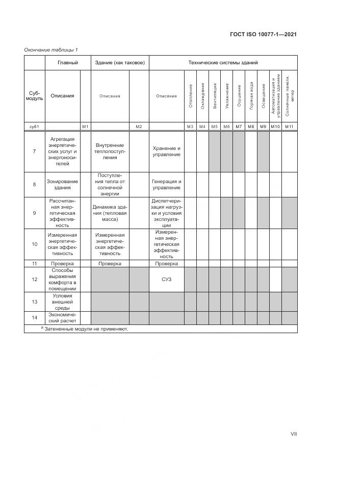 ГОСТ ISO  10077-1-2021, страница 7