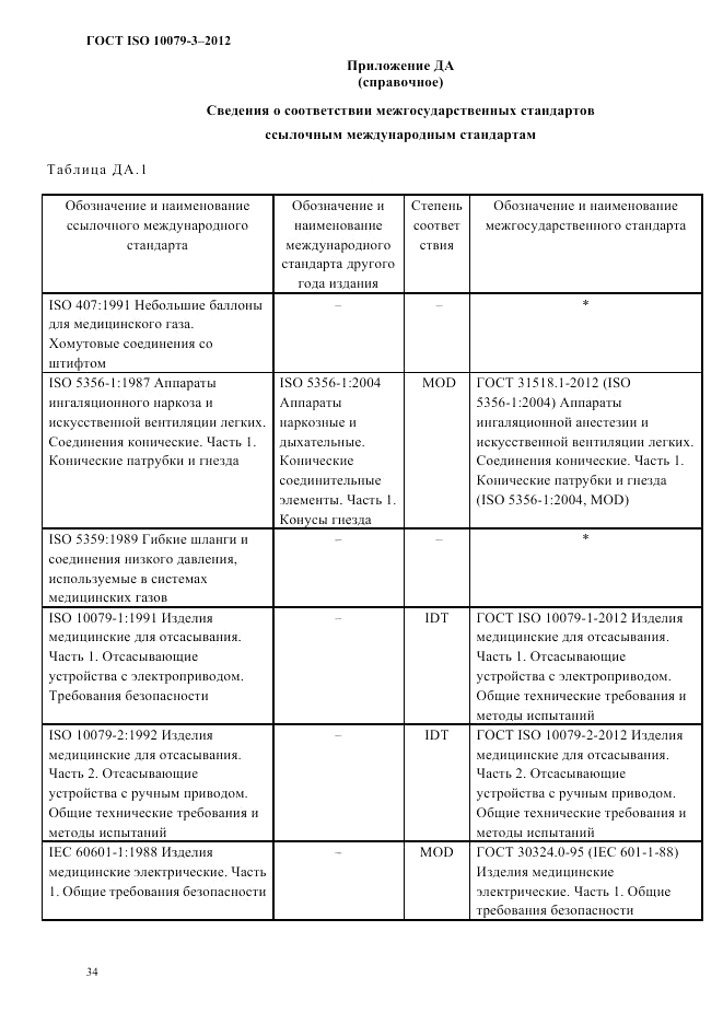 ГОСТ ISO 10079-3-2012, страница 39