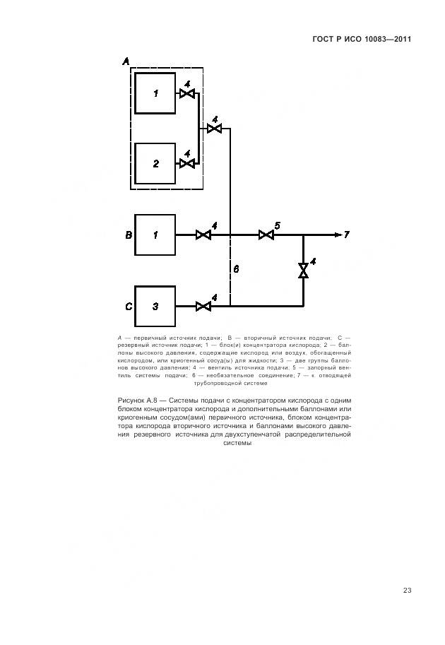 ГОСТ Р ИСО 10083-2011, страница 29