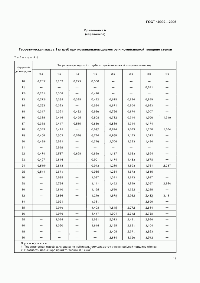 ГОСТ 10092-2006, страница 14