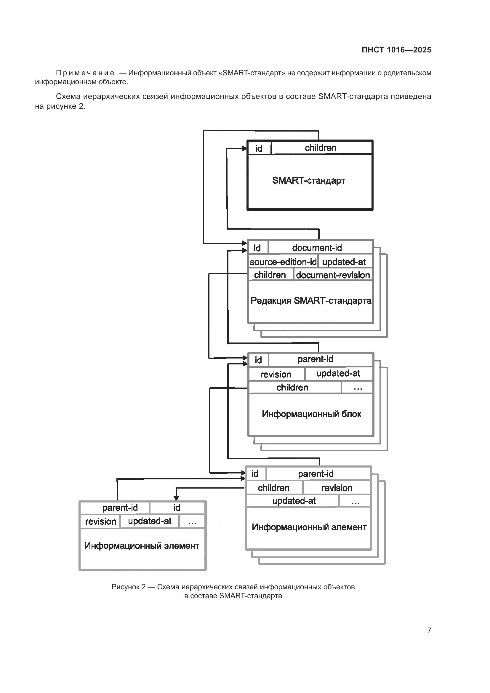 ПНСТ 1016-2025, страница 11