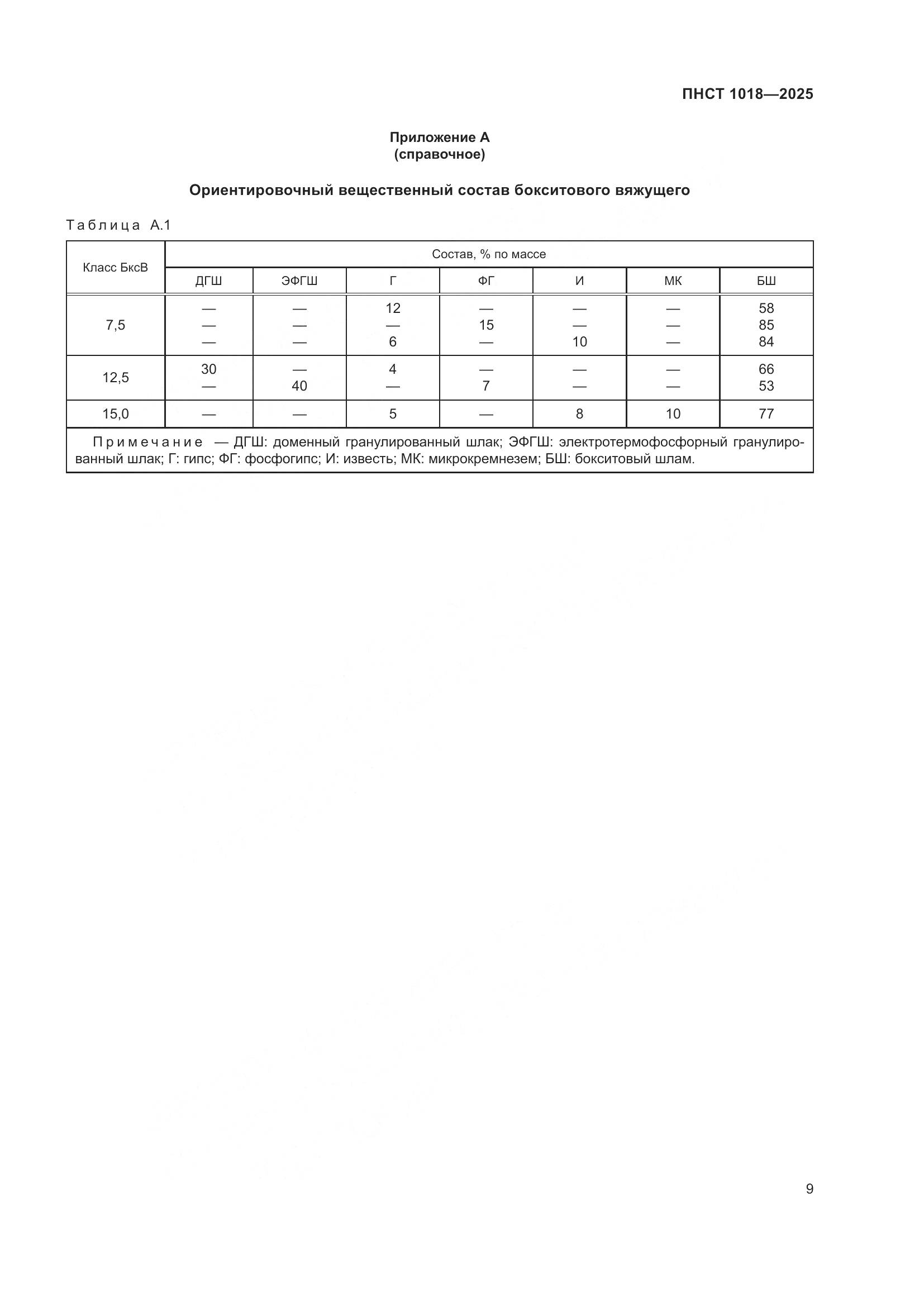 ПНСТ 1018-2025, страница 13