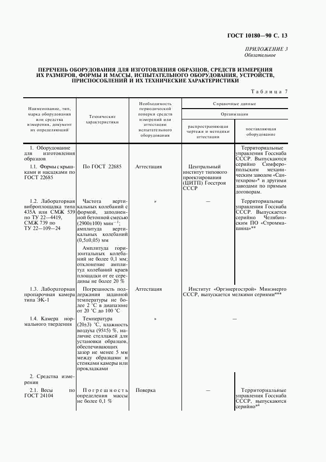 ГОСТ 10180-90, страница 14
