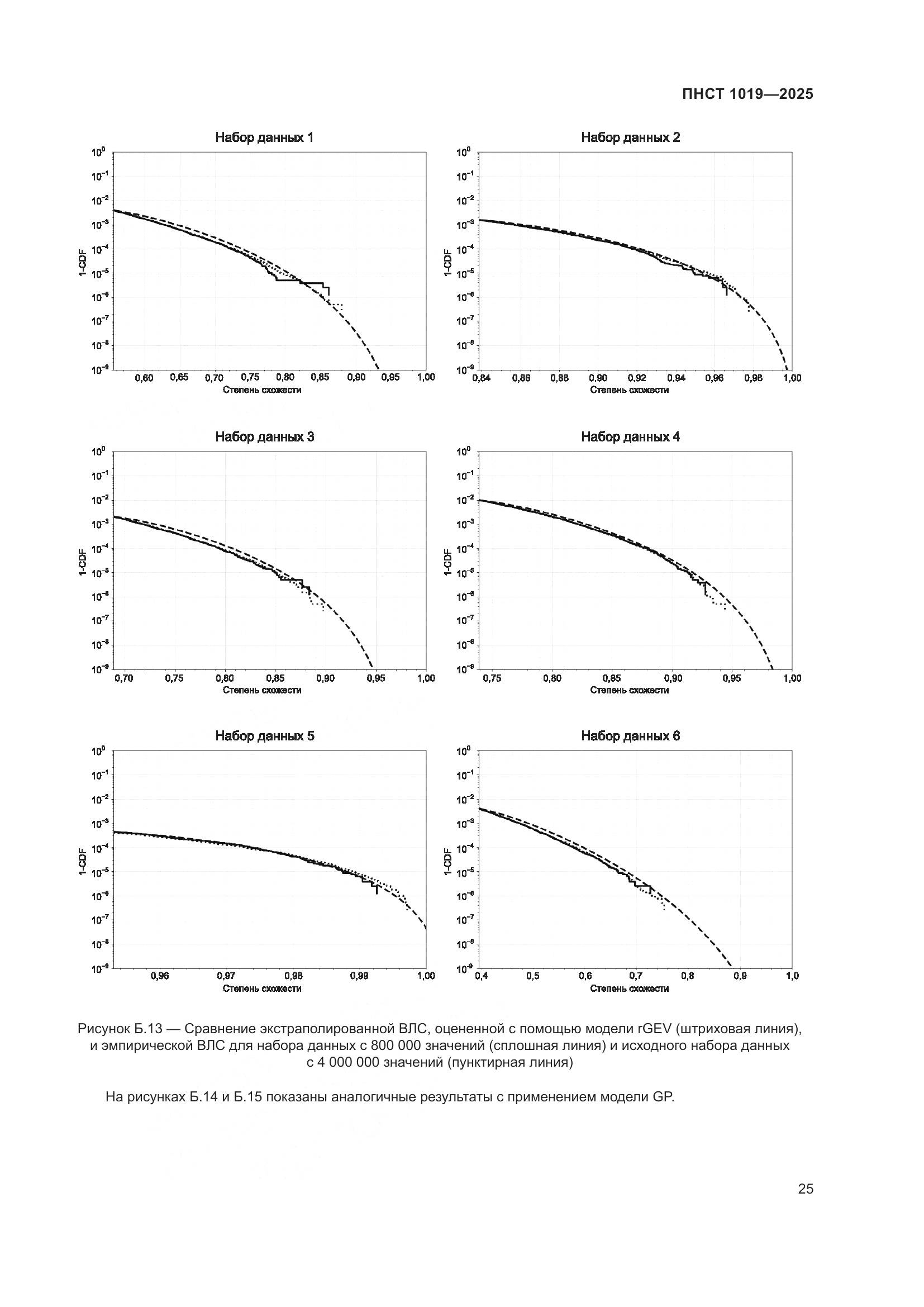 ПНСТ 1019-2025, страница 29