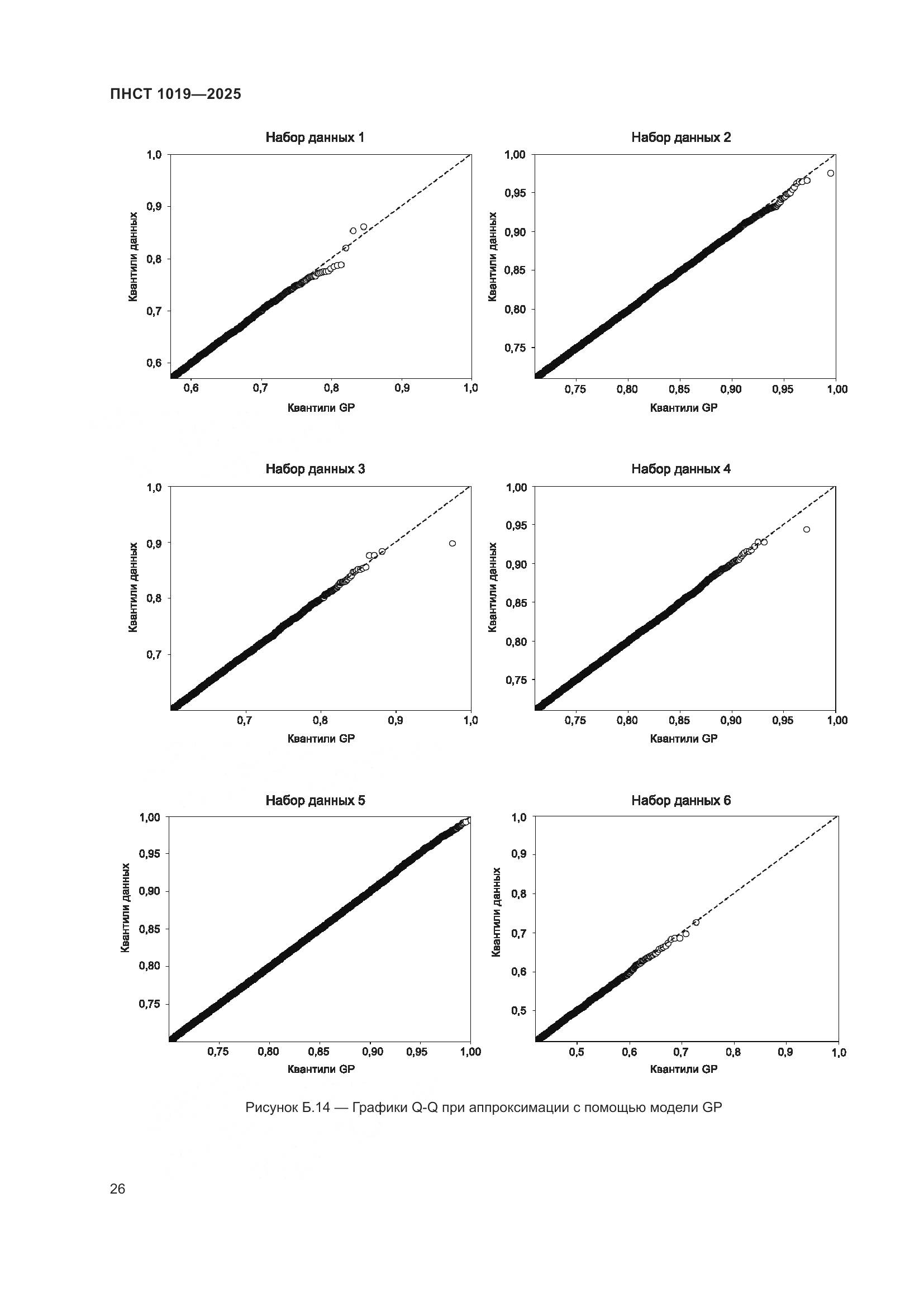 ПНСТ 1019-2025, страница 30
