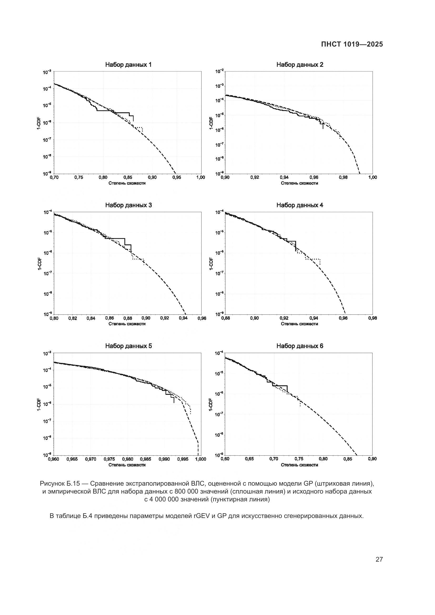ПНСТ 1019-2025, страница 31