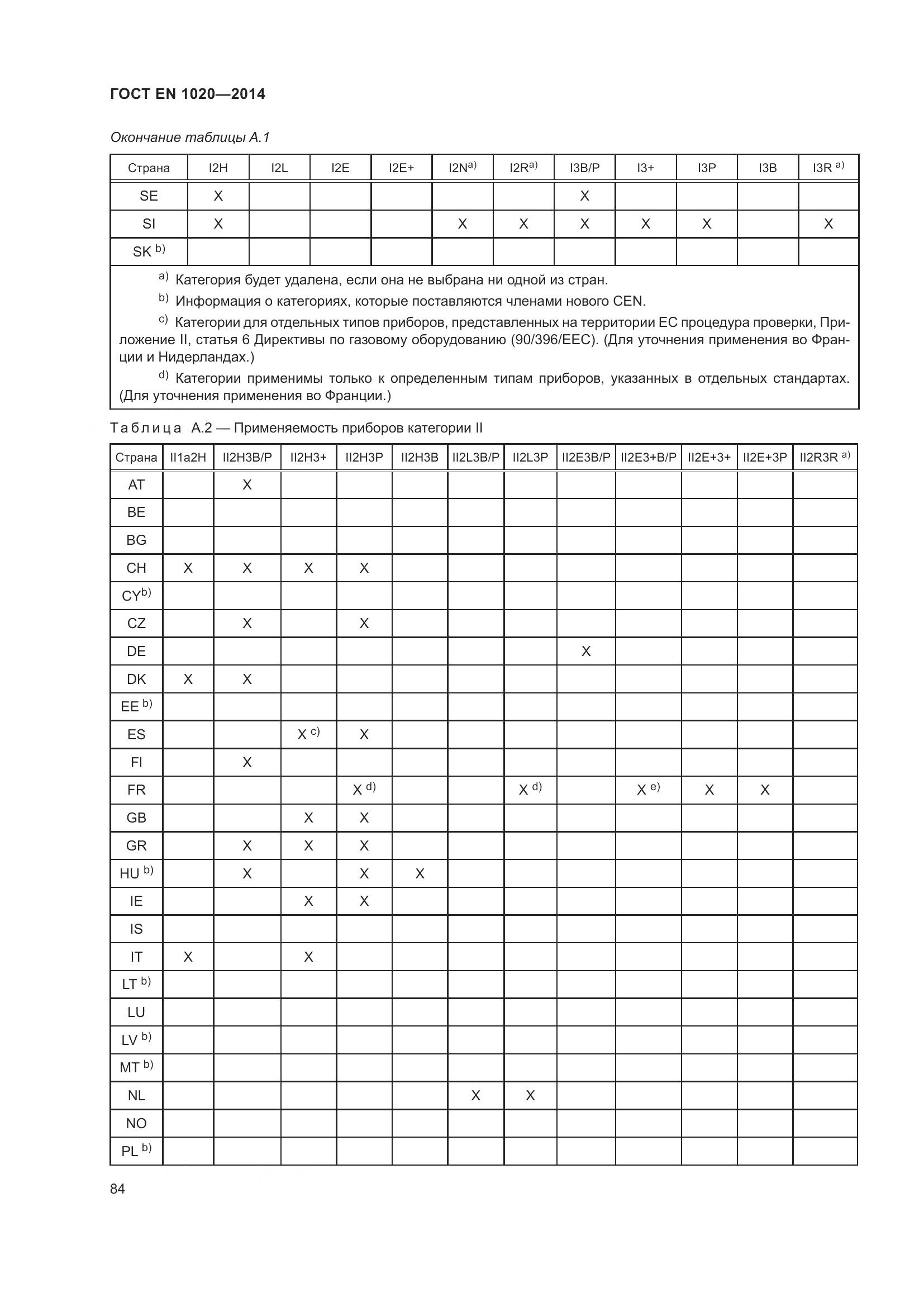 ГОСТ EN  1020-2014, страница 90
