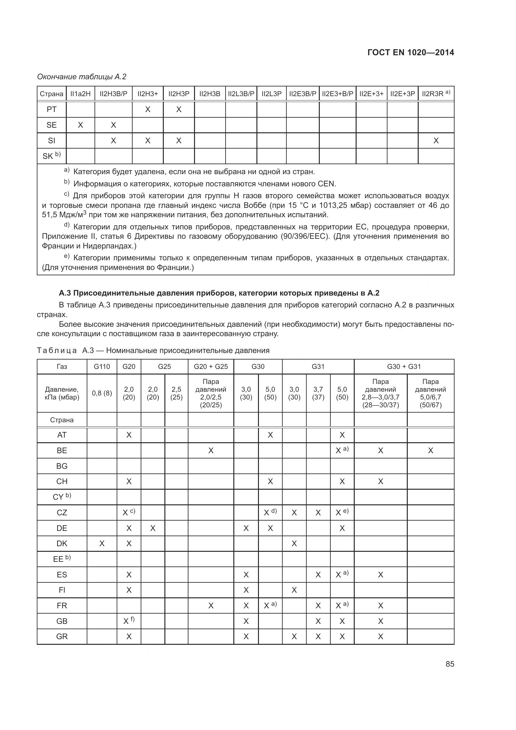 ГОСТ EN  1020-2014, страница 91