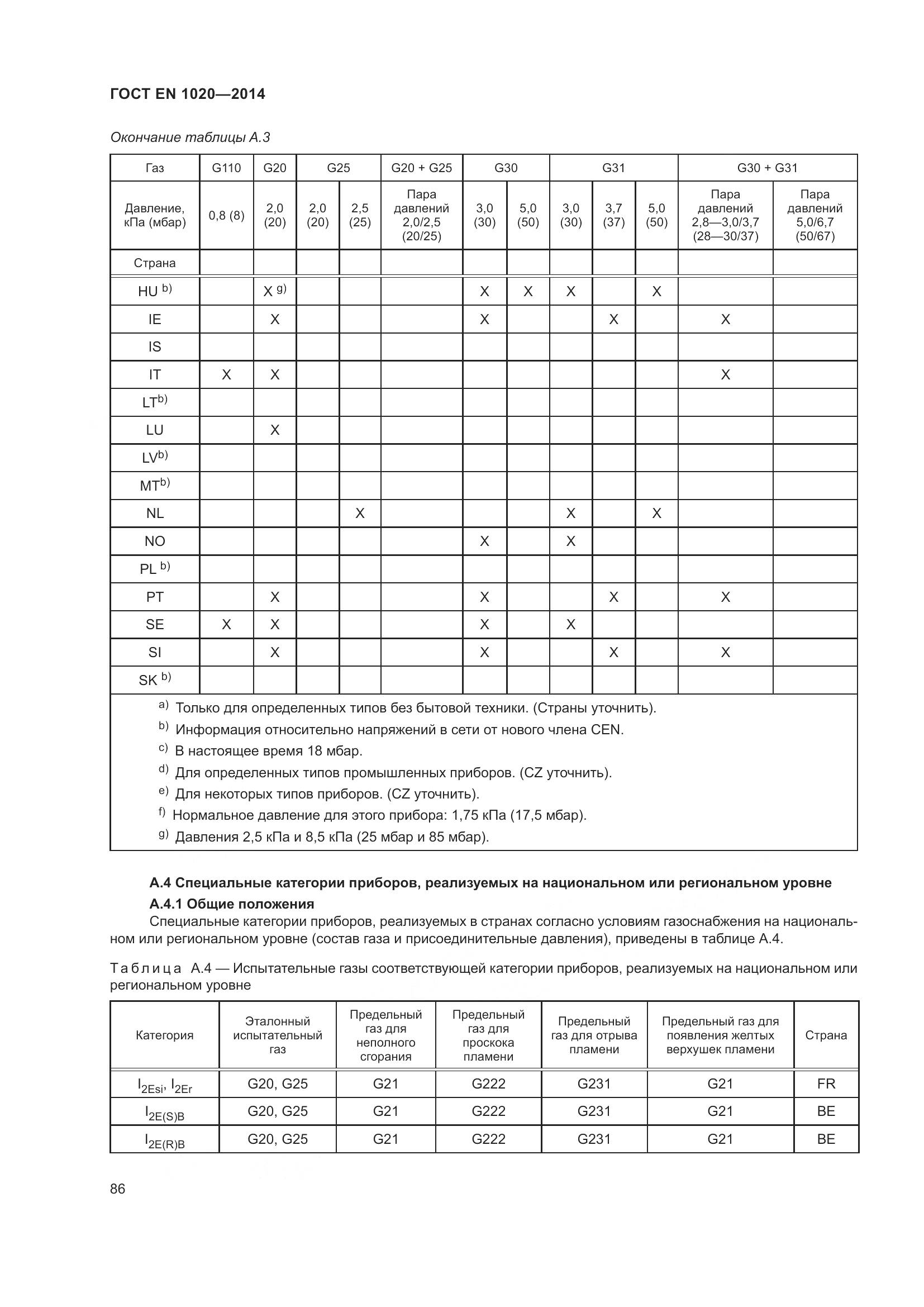 ГОСТ EN  1020-2014, страница 92