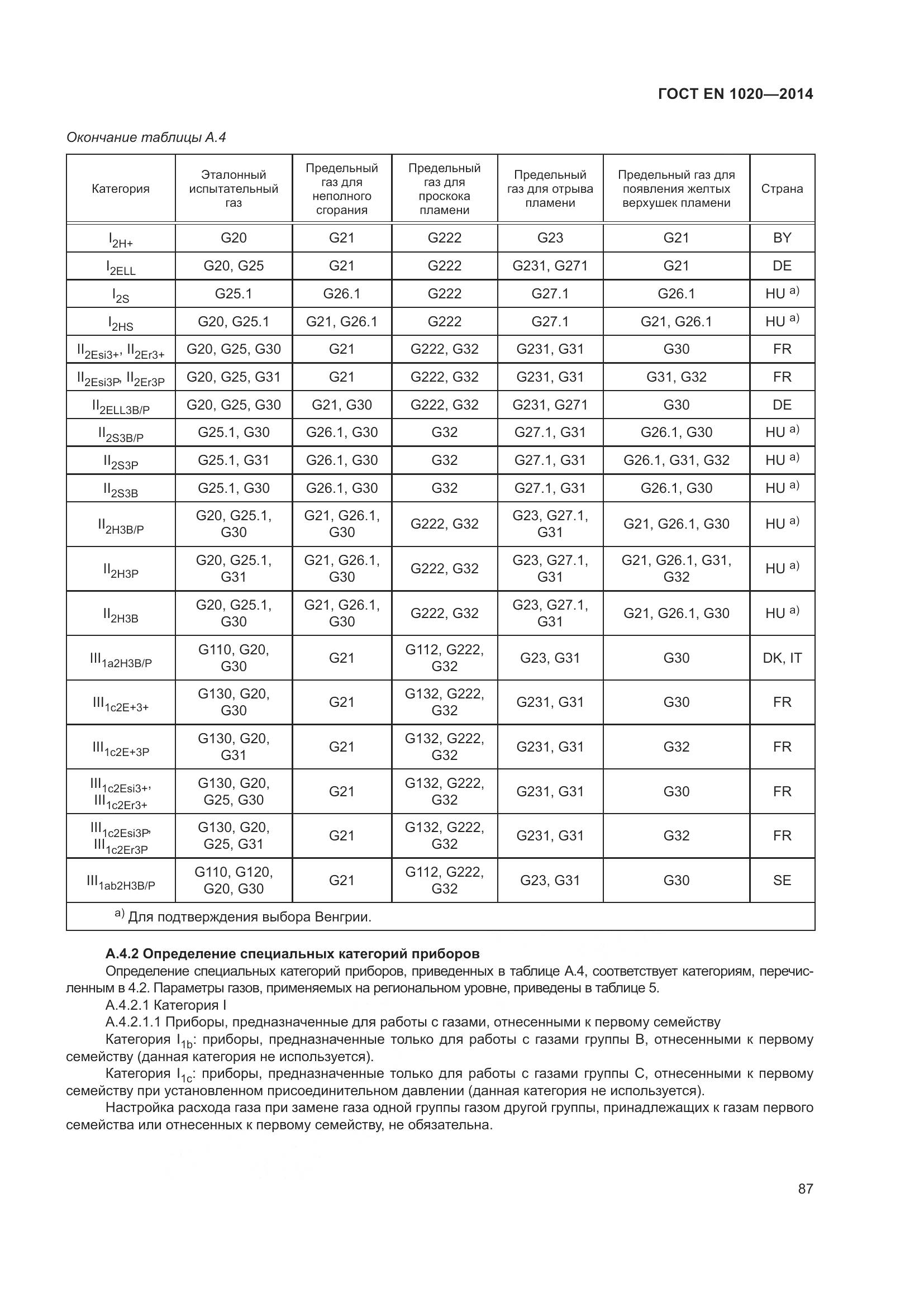 ГОСТ EN  1020-2014, страница 93