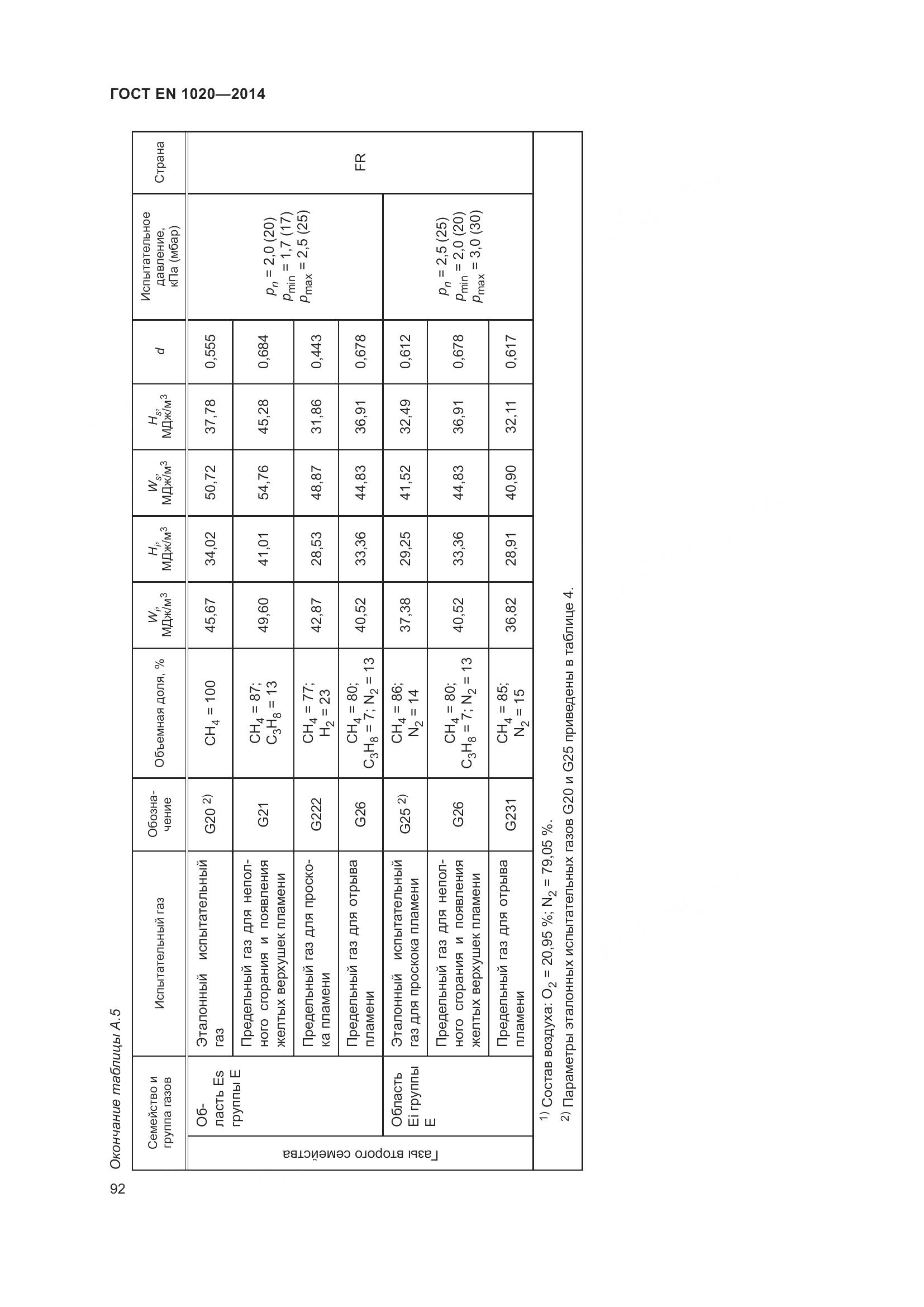 ГОСТ EN  1020-2014, страница 98