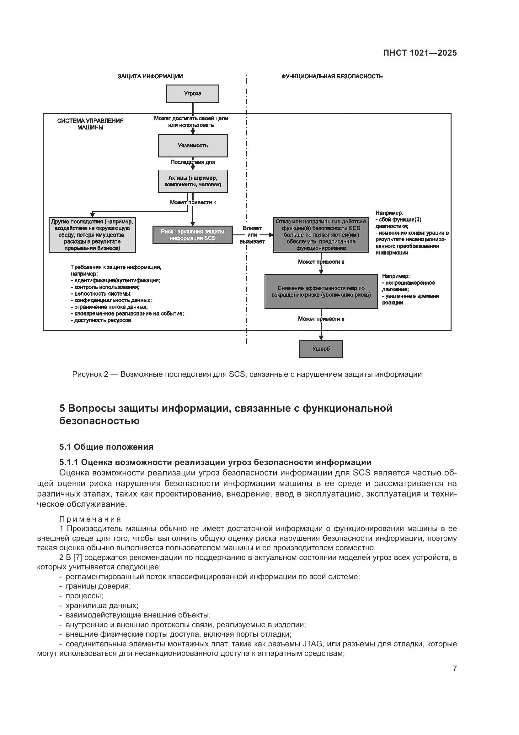 ПНСТ 1021-2025, страница 11