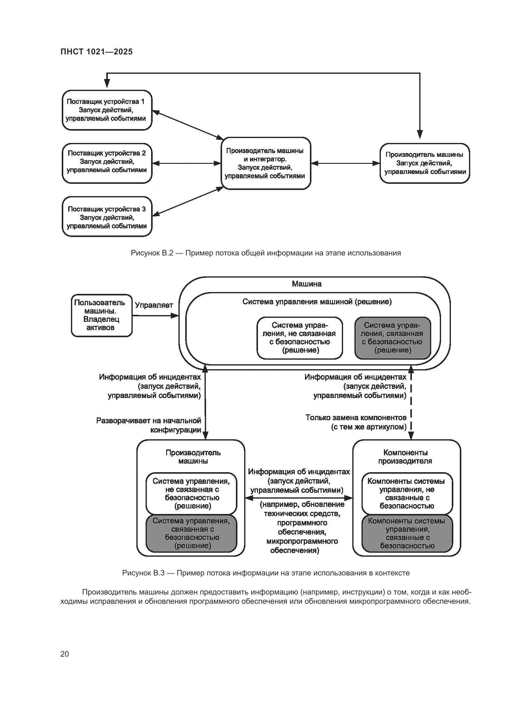 ПНСТ 1021-2025, страница 24