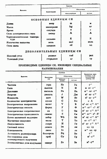 ГОСТ 10218-77, страница 41