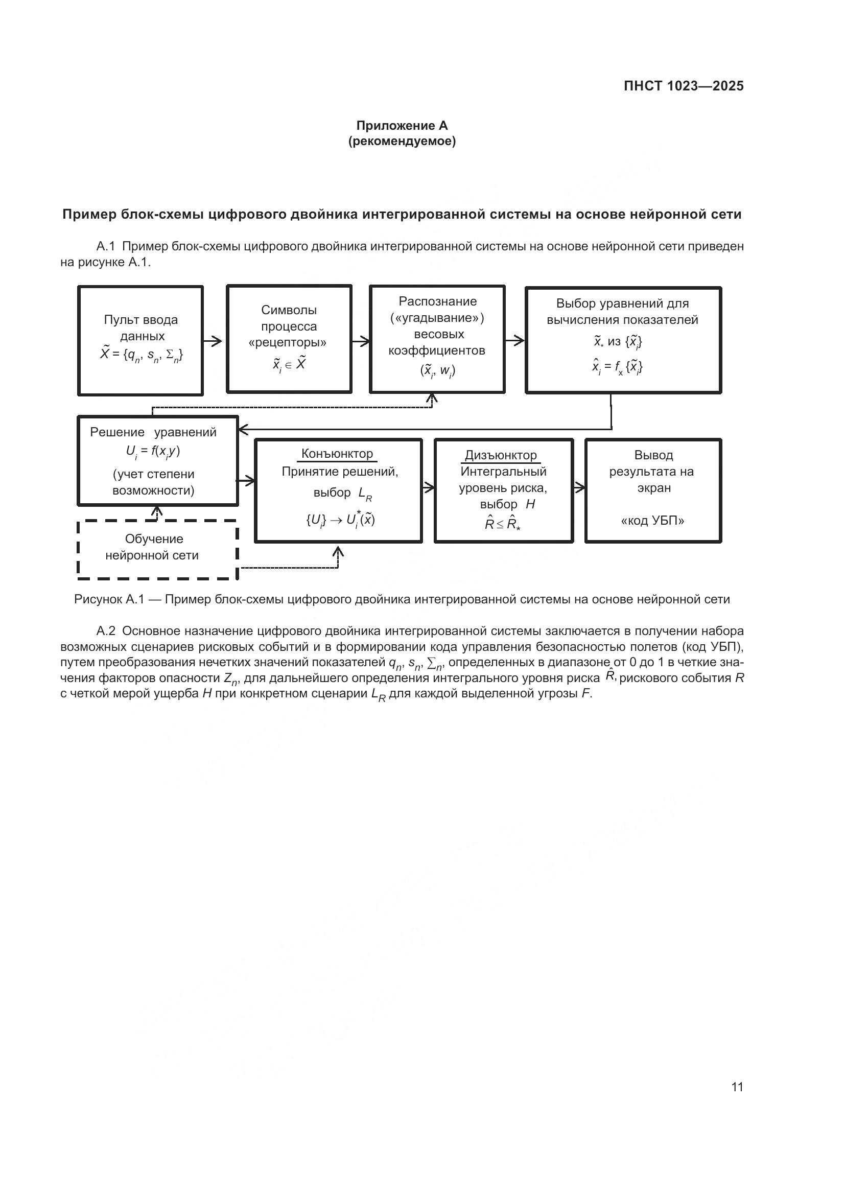 ПНСТ 1023-2025, страница 15
