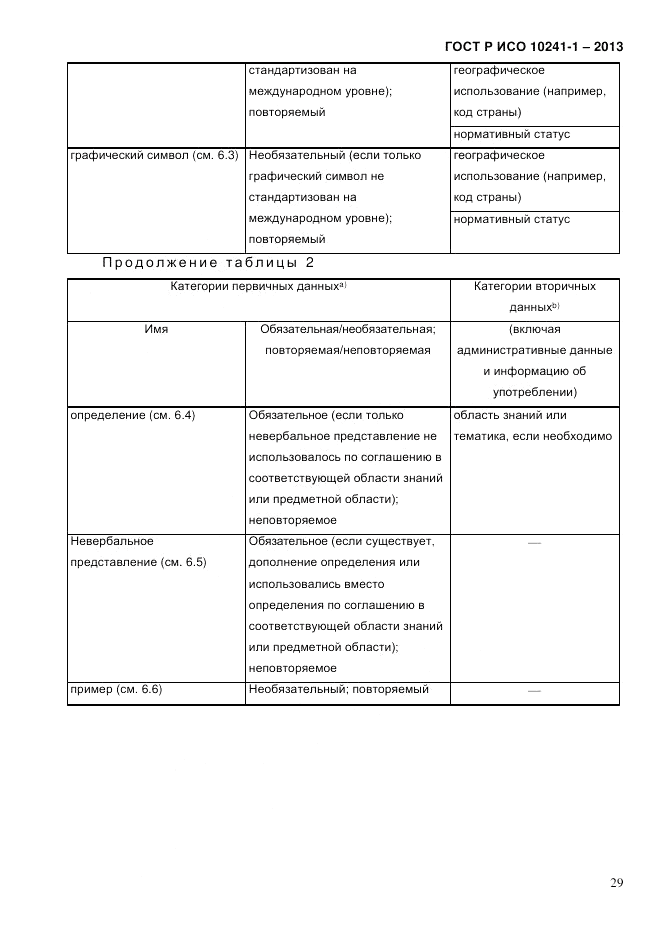 ГОСТ Р ИСО  10241-1-2013, страница 35