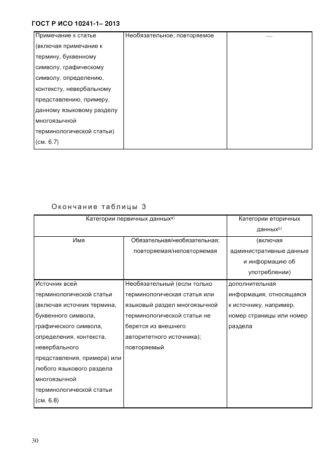 ГОСТ Р ИСО  10241-1-2013, страница 36