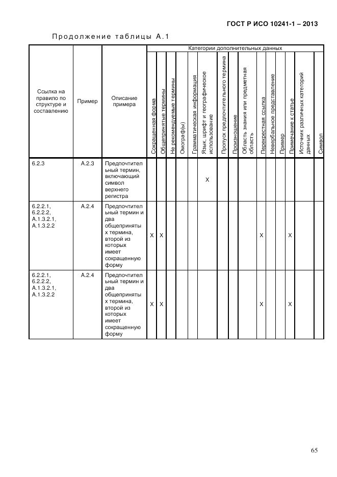 ГОСТ Р ИСО  10241-1-2013, страница 71