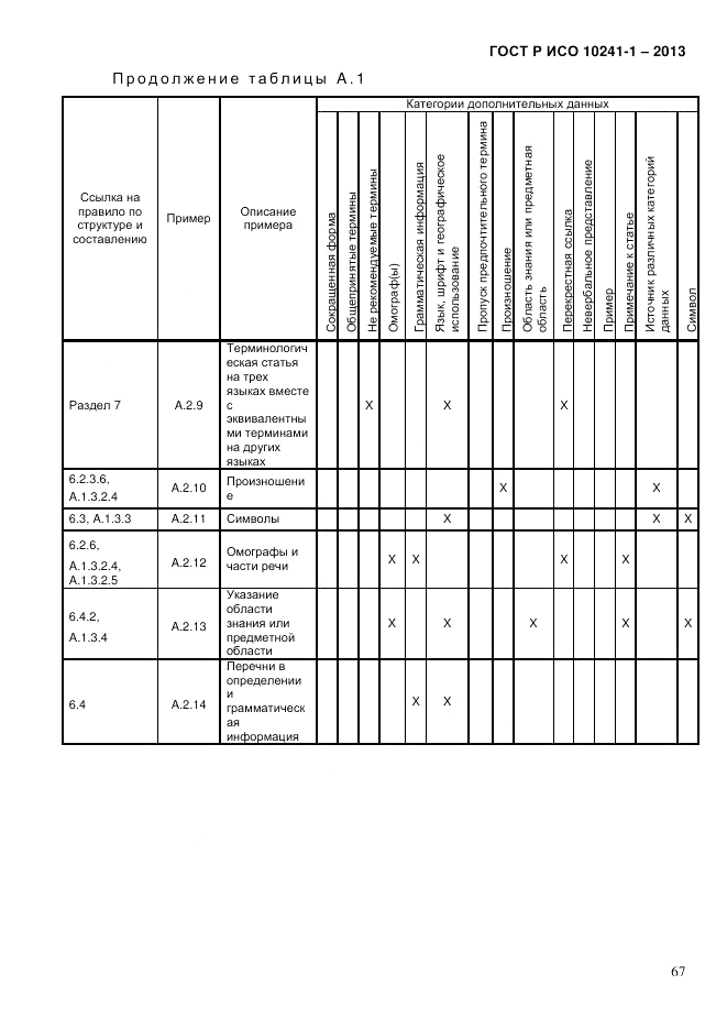 ГОСТ Р ИСО  10241-1-2013, страница 73