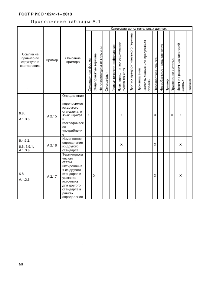 ГОСТ Р ИСО  10241-1-2013, страница 74