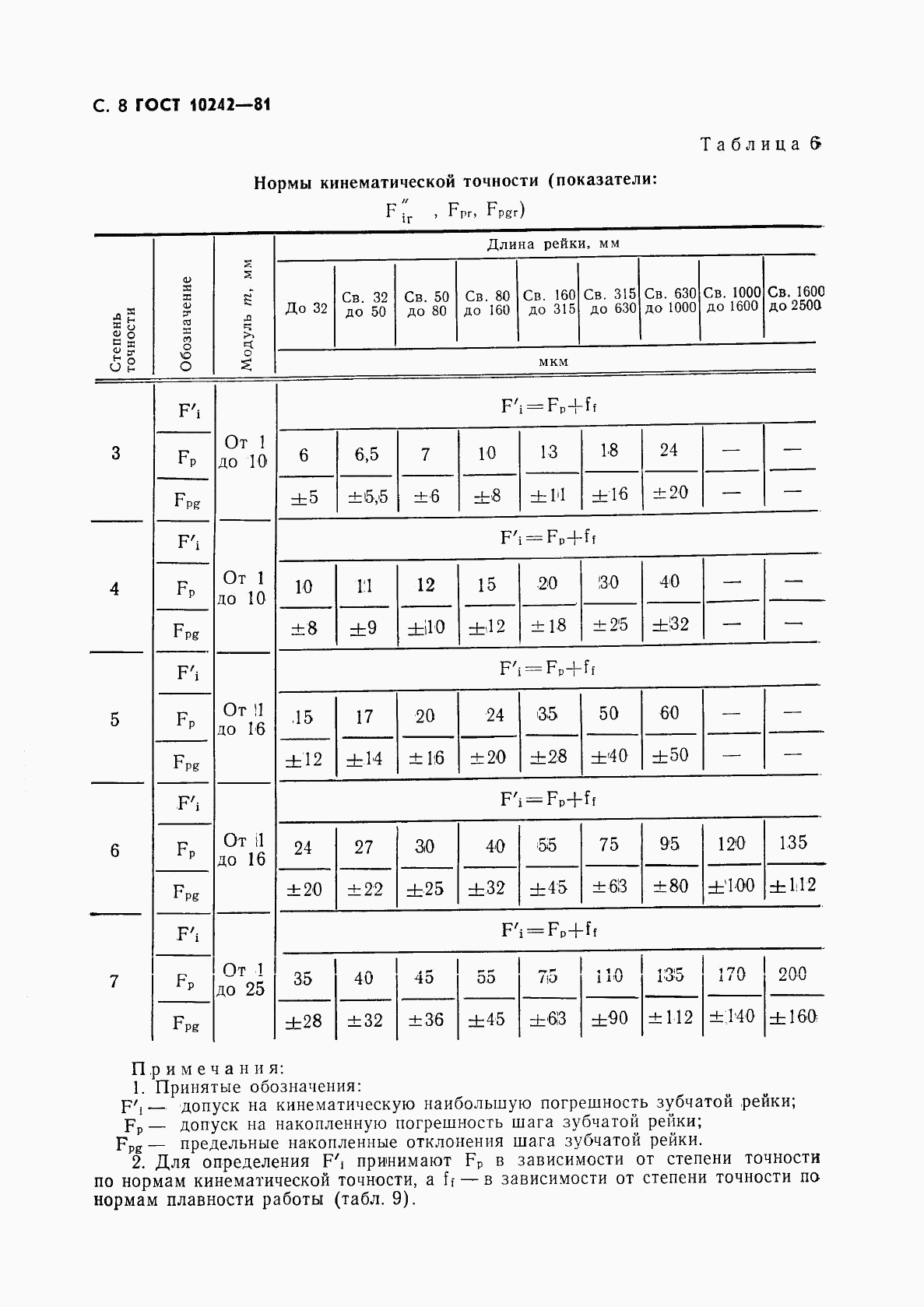 ГОСТ 10242-81, страница 9