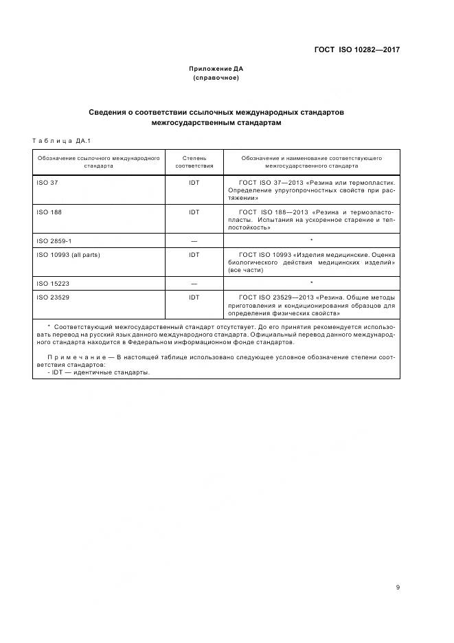ГОСТ ISO 10282-2017, страница 14