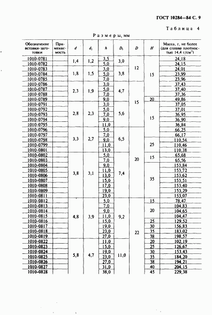 ГОСТ 10284-84, страница 11