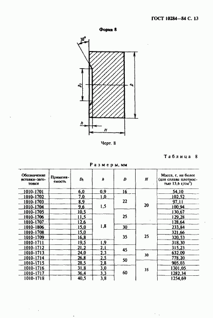 ГОСТ 10284-84, страница 15