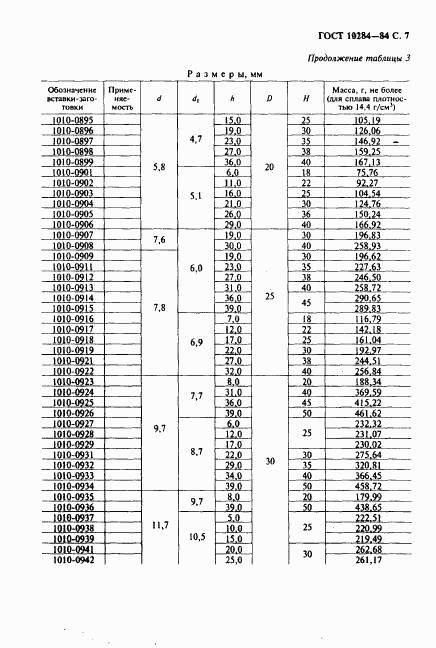 ГОСТ 10284-84, страница 9